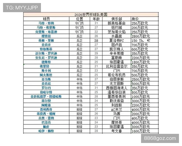 2026世界杯东道主球队最强对手是谁