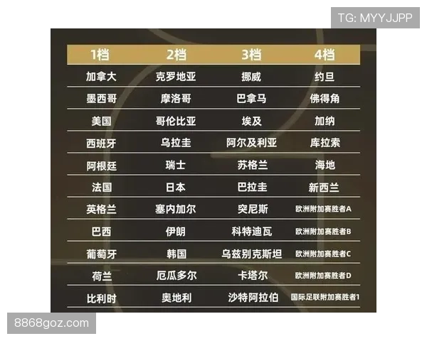 2026世界杯晋级路线图是抽签决定还是成绩决定