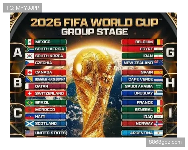 2026世界杯官方小组第三晋级规则