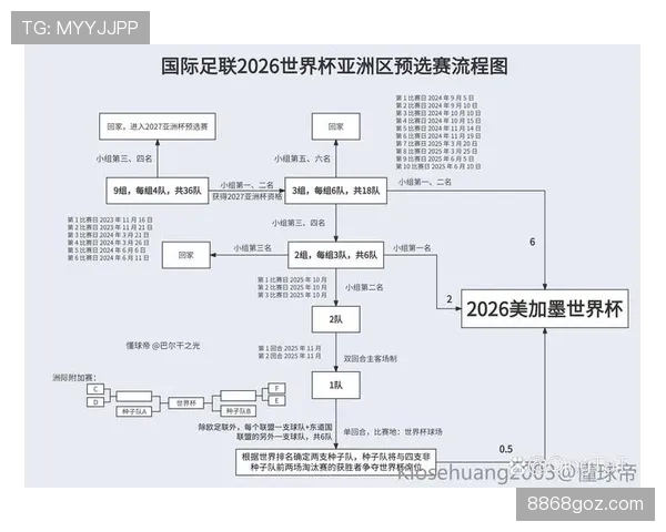 2026世界杯淘汰赛晋级路径怎么看 2026世界杯淘汰赛晋级路径怎么看